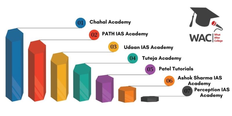 7 Best IAS Coaching in Raipur