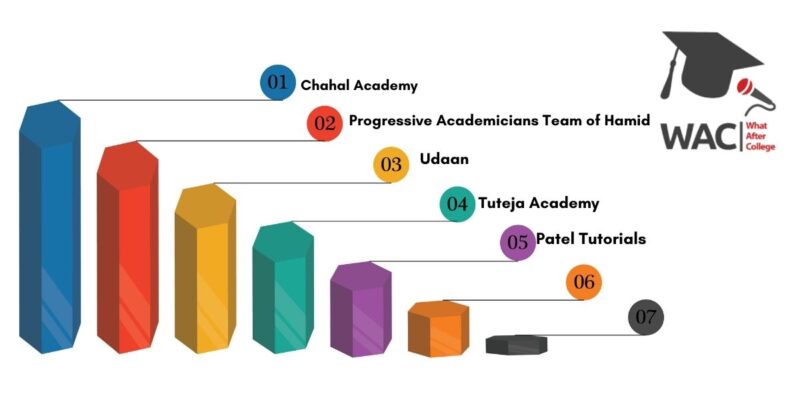 5 Best UPSC Coaching in Raipur for The Best IAS Coaching in Raipur
