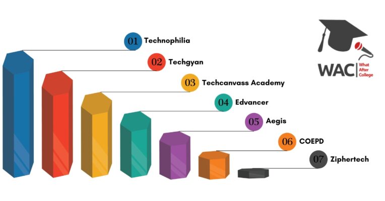 Business Analytics institutes in Mumbai