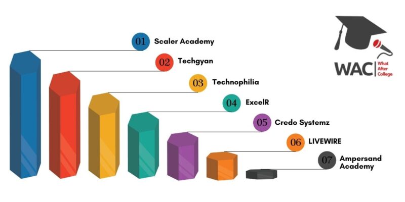 Top 7 Data Science Courses in Chennai