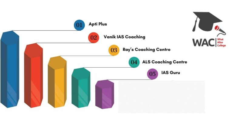 5 Best IAS Coaching In Bhubaneswar | Top IAS Coaching In Bhubaneswar