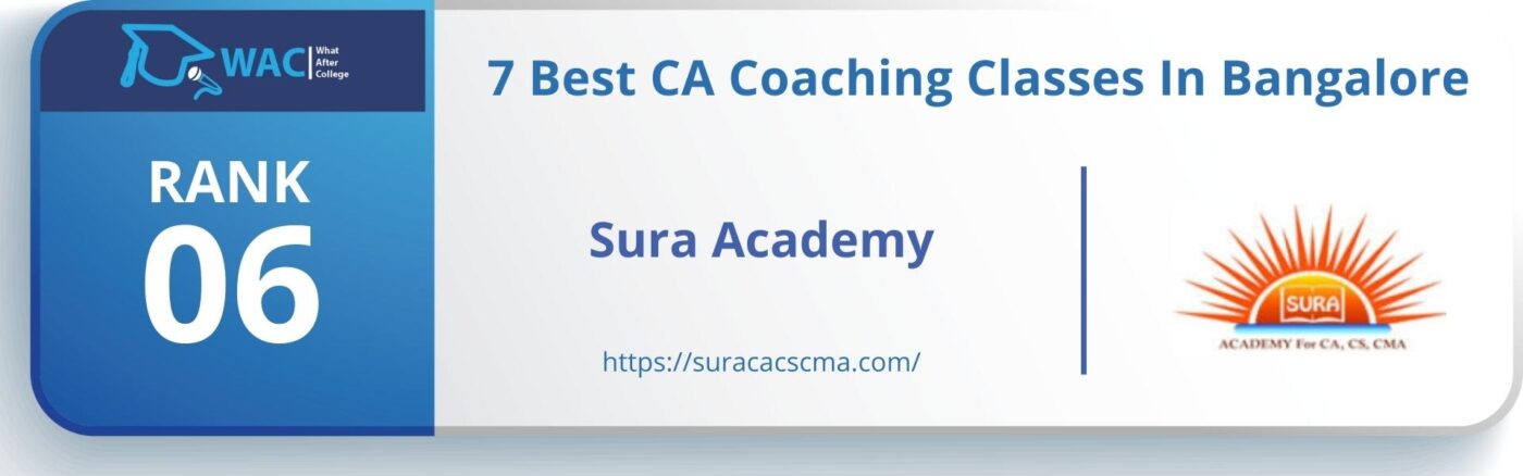 Rank 6: Sura Academy 