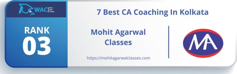 CA Coaching In Kolkata