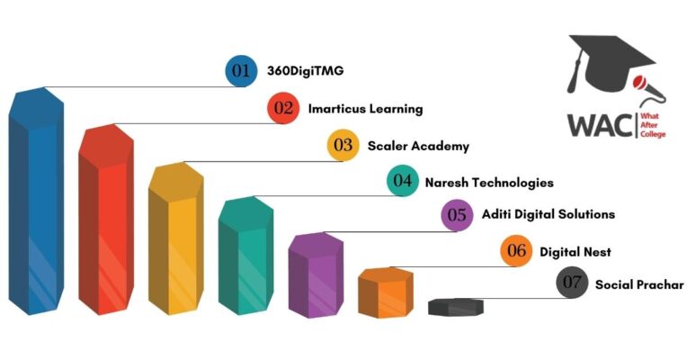 Best Data Science Institutes In Hyderabad