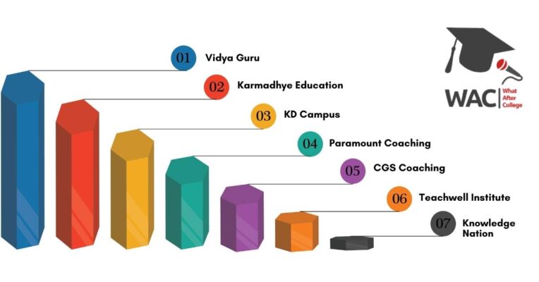 7 Best SSC Coaching in Delhi