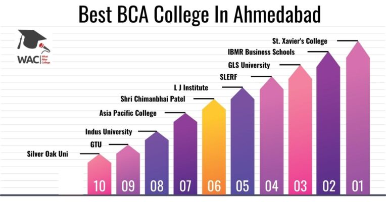 BCA College In Ahmedabad