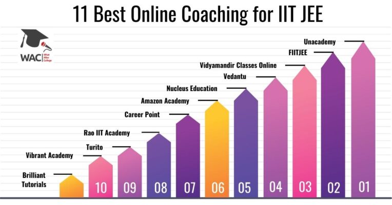 online coaching for jee