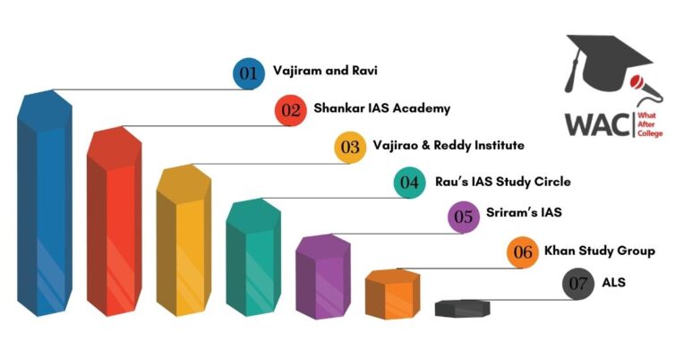 Best IAS Coaching in Delhi
