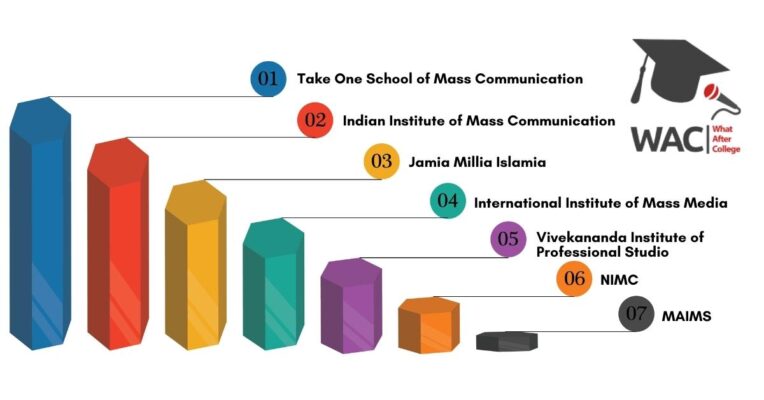 mass communication colleges in delhi