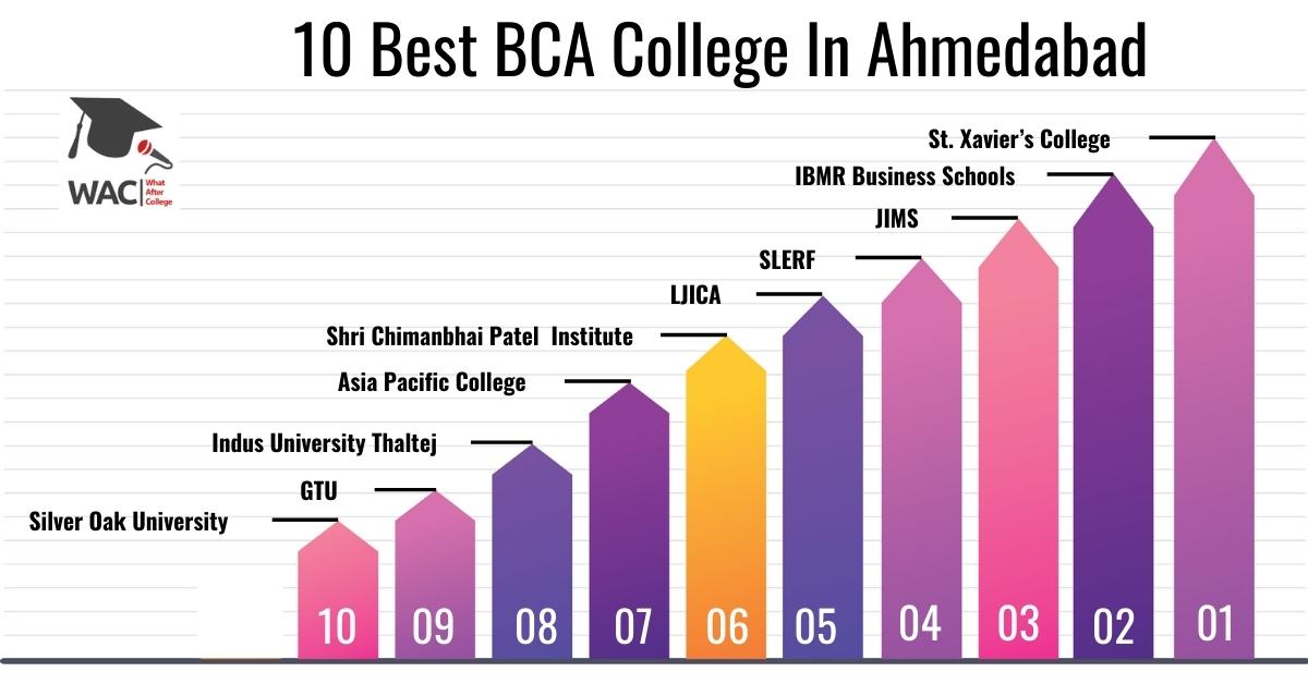 BCA College In Ahmedabad