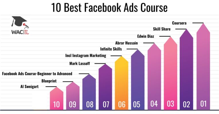 Facebook ads course