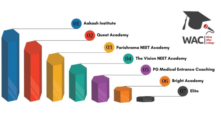 Top NEET coaching centres in Bangalore