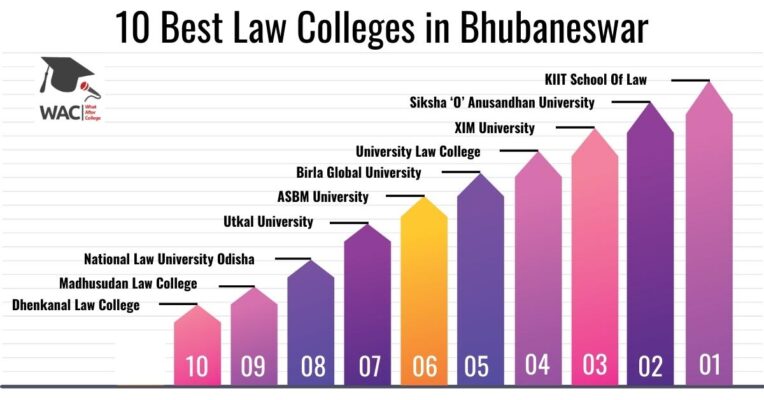 Law Colleges in Bhubaneswar