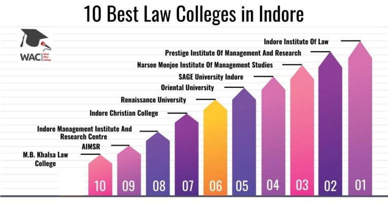 Law Colleges in Indore