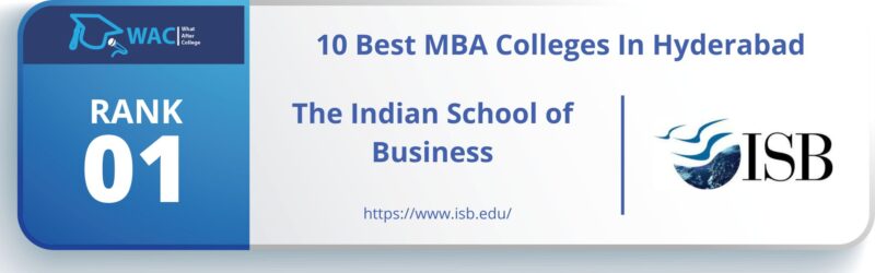 MBA Colleges in Hyderabad