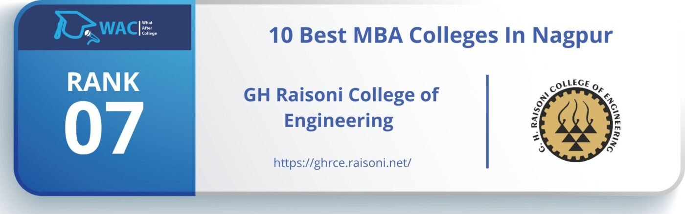 mba colleges in nagpur