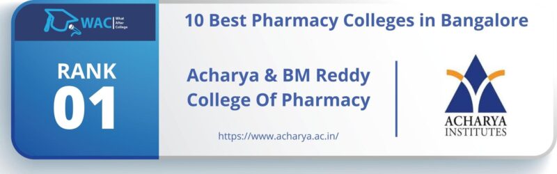 Pharmacy Colleges in Bangalore