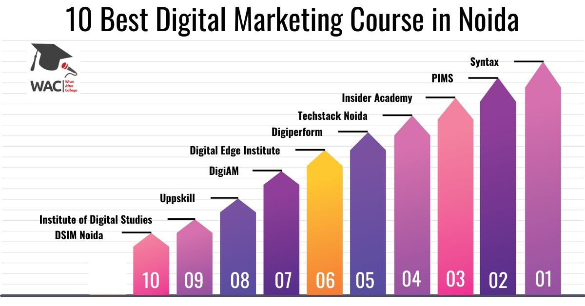 digital marketing course in noida