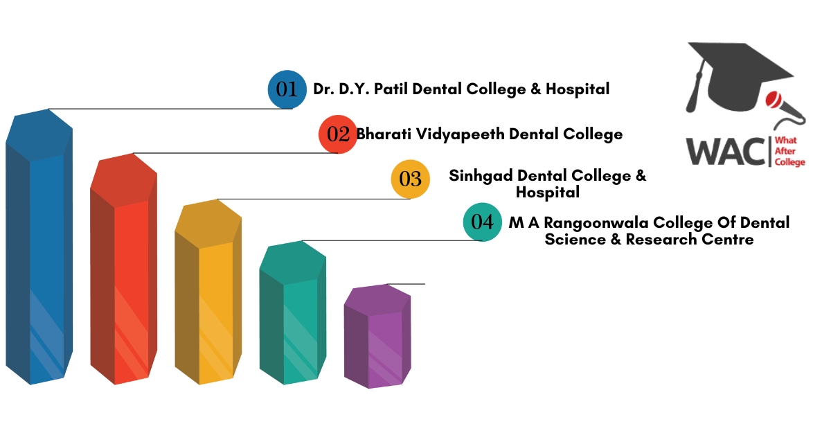 MDS Colleges in Pune
