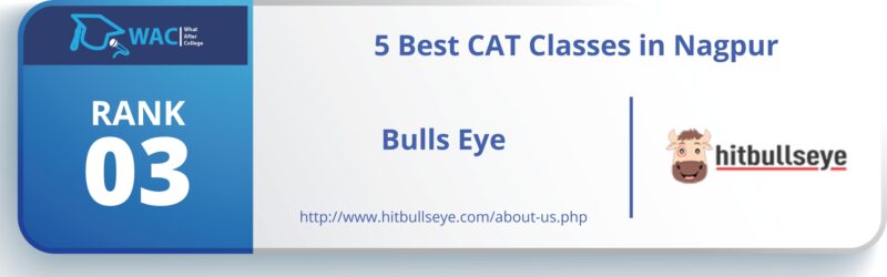 CAT Classes in Nagpur