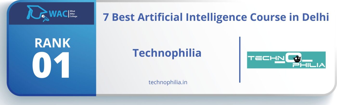 Rank 1: Technophilia