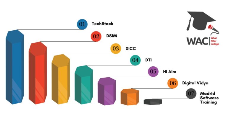 digital marketing course in delhi