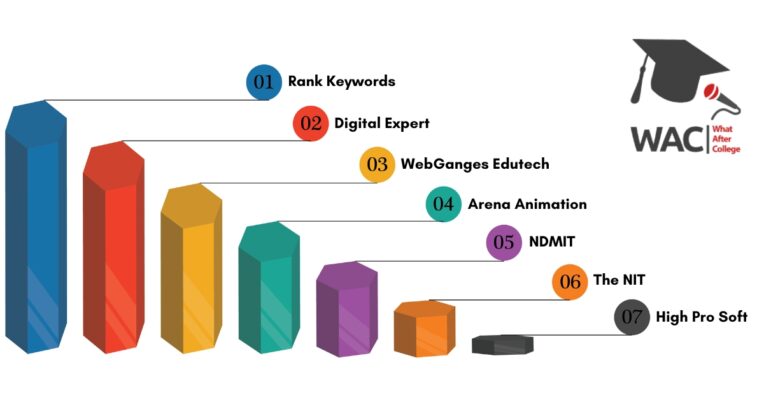 digital marketing course in kanpur