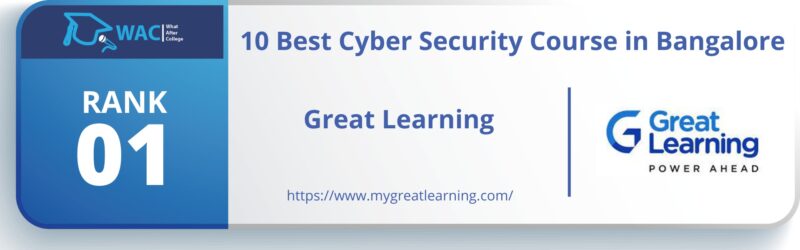 Cyber Security Course in Bangalore