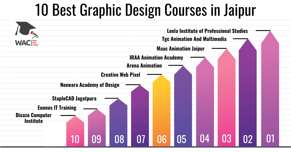Graphic Design Courses in Jaipur