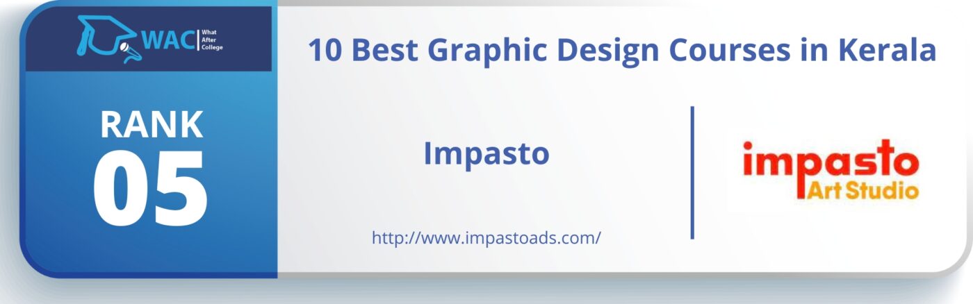Graphic Design Courses in Kerala