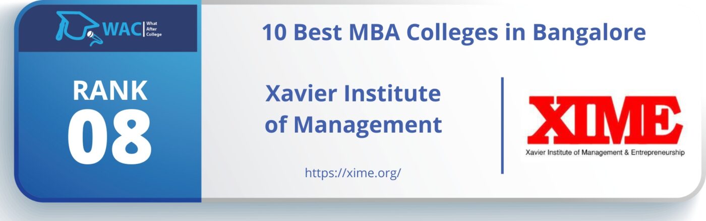 Rank 8: Xavier Institute of Management and Entrepreneurship
