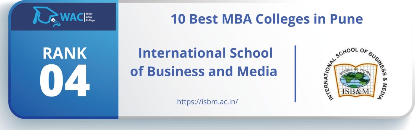 MBA Colleges in Pune