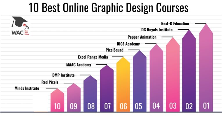 Online Graphic Design Courses