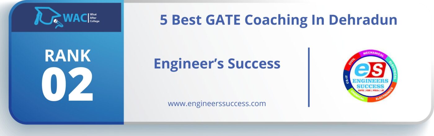 Best GATE Coaching in Dehradun