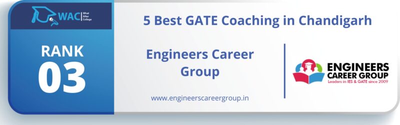 GATE Coaching in Chandigarh