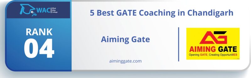 GATE Coaching in Chandigarh