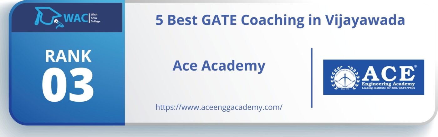 5 Best Gate Coaching in Vijayawada
