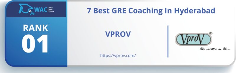 GRE Coaching in Hyderabad
