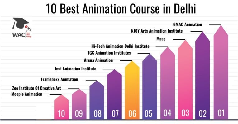 Animation Course in Delhi