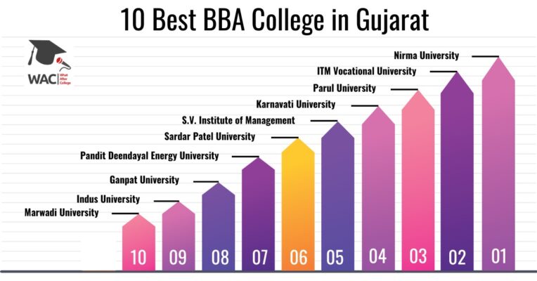 bba colleges in gujarat