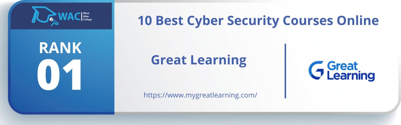 Cyber Security Courses Online