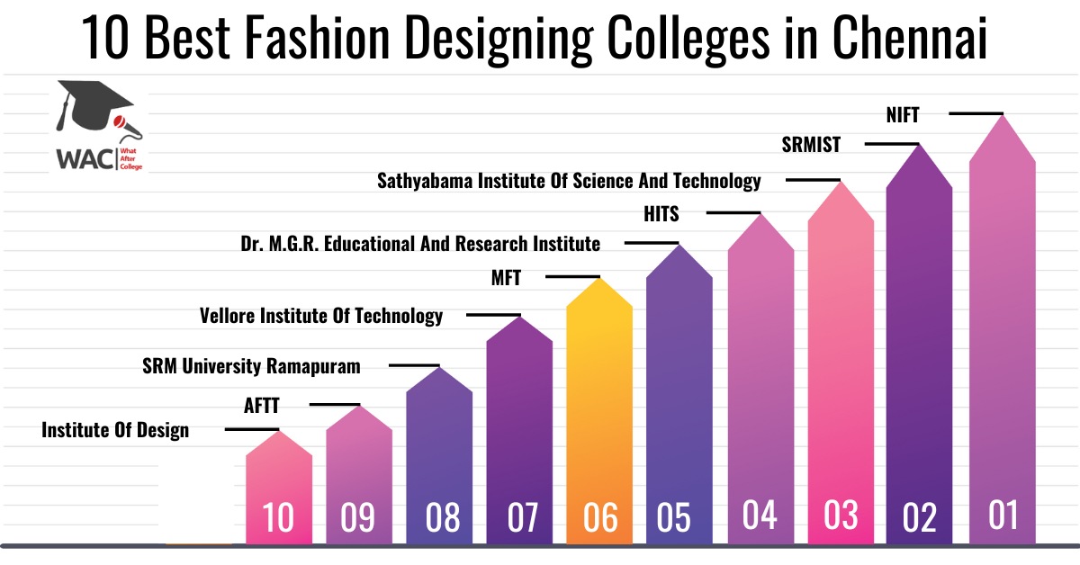 Fashion Designing Colleges in Chennai