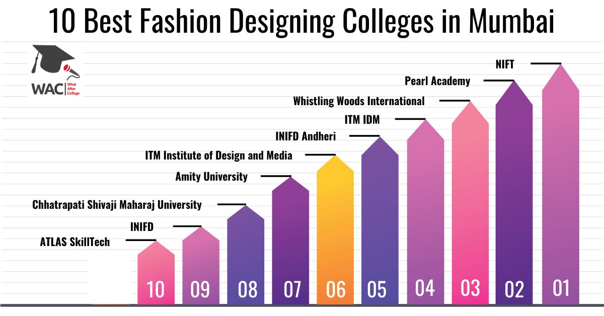 Fashion Designing Colleges in Mumbai