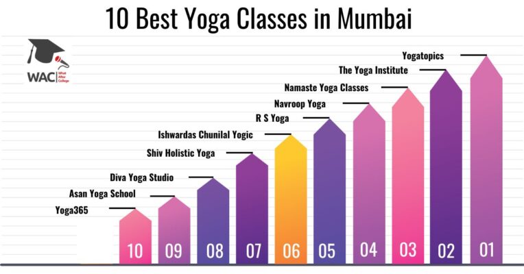 Yoga Classes in Mumbai