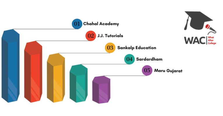 GPSC Coaching in Rajkot