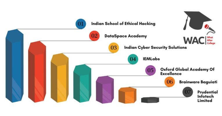 Best Ethical Hacking Course in Kolkata