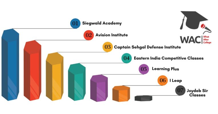 NDA Coaching in Kolkata