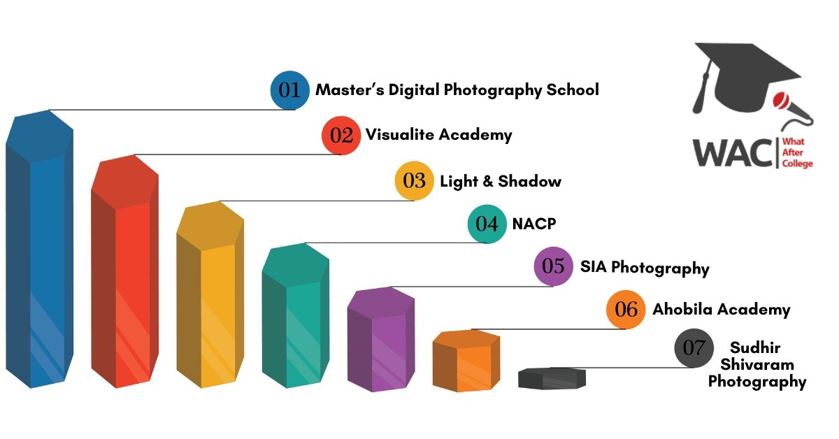 Online Photography Classes