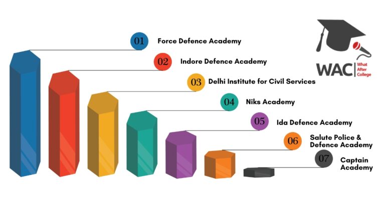 IAS Coaching in Delhi