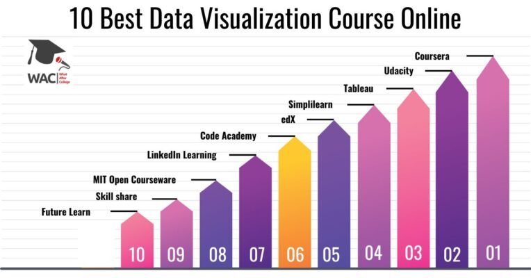 data visualization